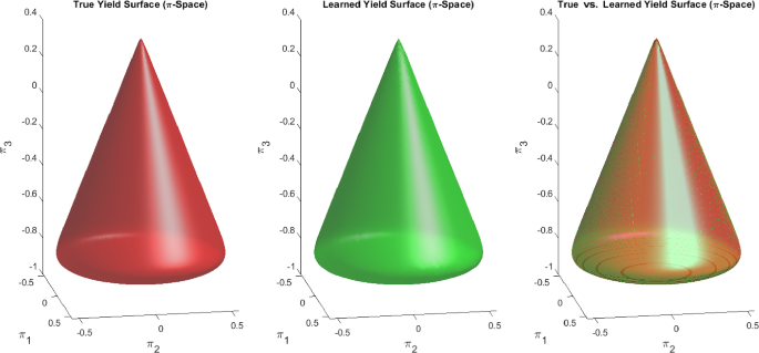 figure 23
