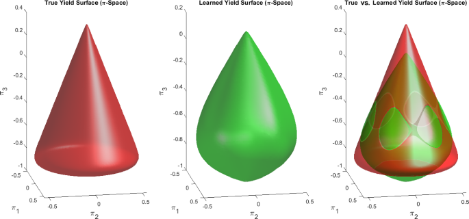 figure 24