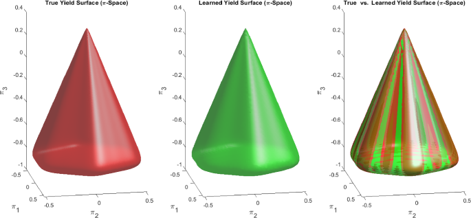 figure 25