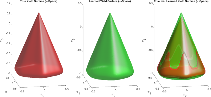 figure 26