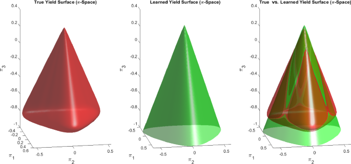 figure 27