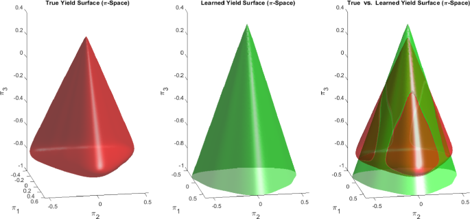 figure 28