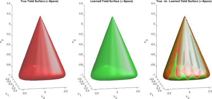 figure 29