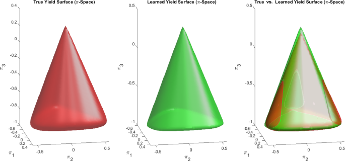 figure 30
