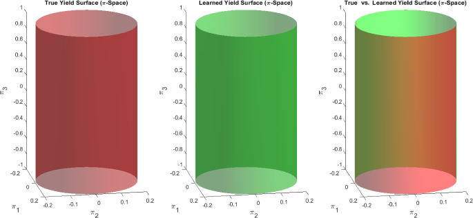 figure 31