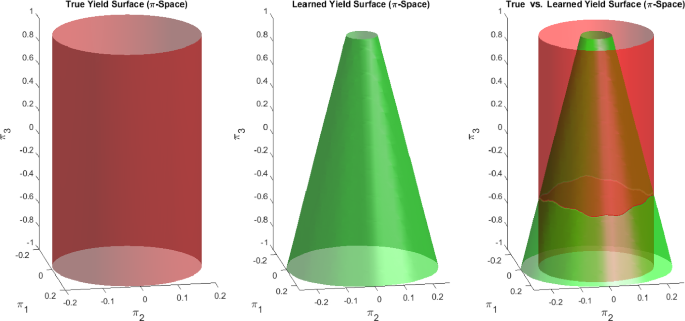 figure 32