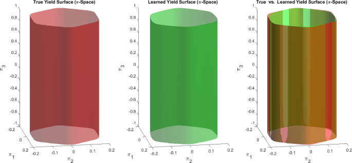 figure 33