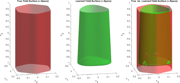 figure 34