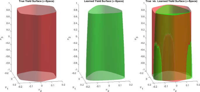 figure 35