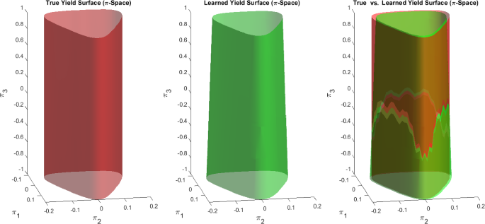 figure 36