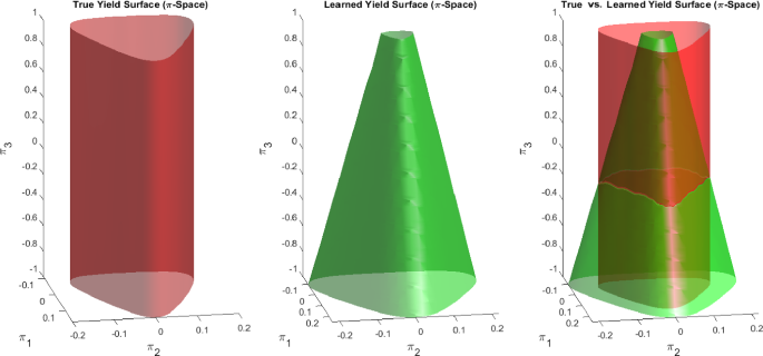 figure 37