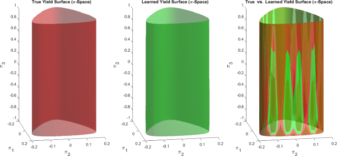 figure 38