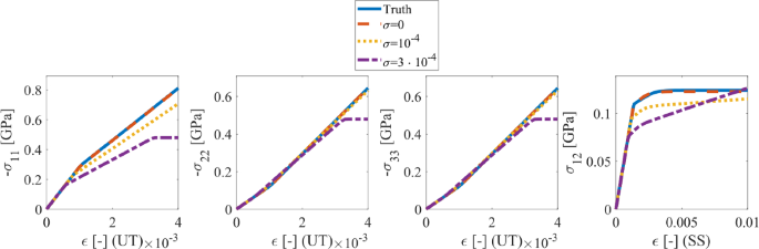 figure 47