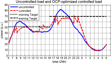 figure 18