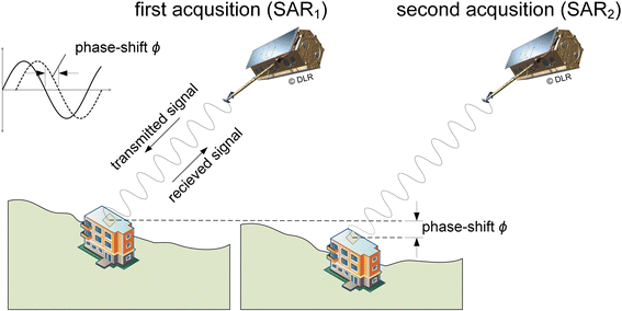 Radar Interferometry Based Settlement Monitoring In Tunnelling Visualisation And Accuracy Analyses Visualization In Engineering Full Text