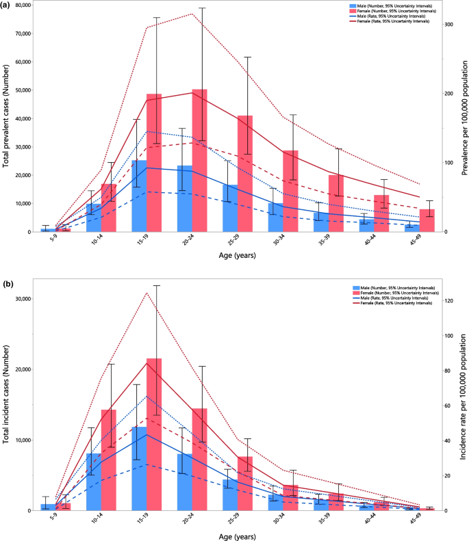 anorexia charts