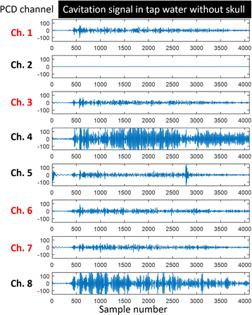 figure 128