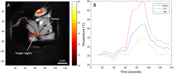 figure 178