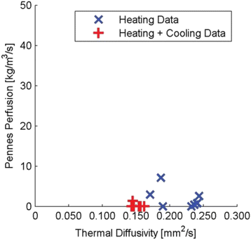 figure 106