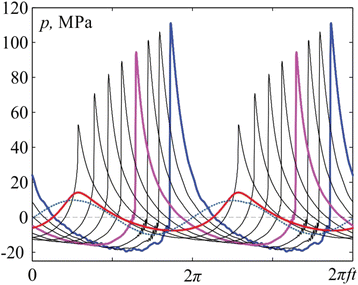 figure 110