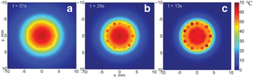 figure 112