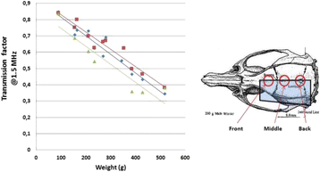 figure 127