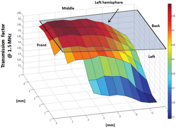 figure 128