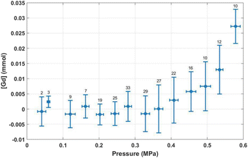 figure 131