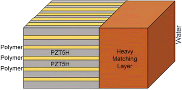 figure 142