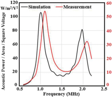 figure 143