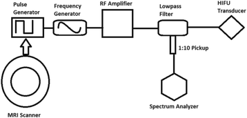 figure 150