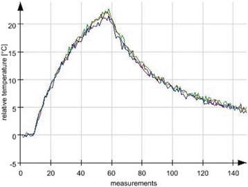 figure 155