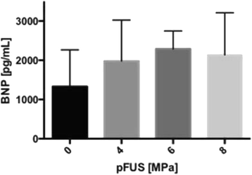 figure 173