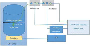 figure 67