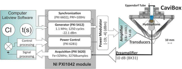 figure 70