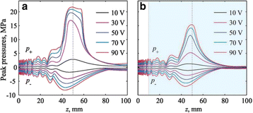 figure 98