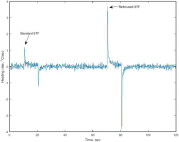 figure 103