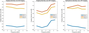 figure 130