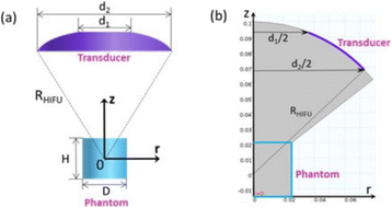 figure 140