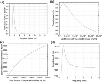 figure 141