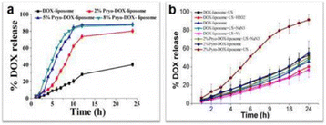 figure 162