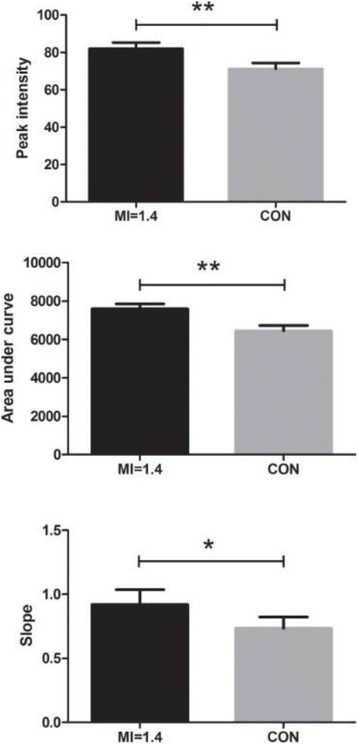 figure 183