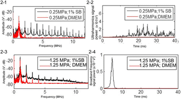 figure 185