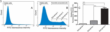 figure 192