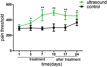 figure 202