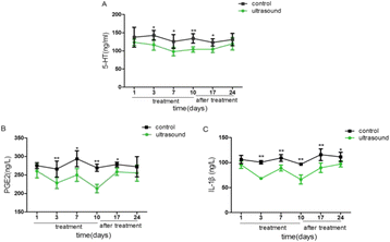 figure 203