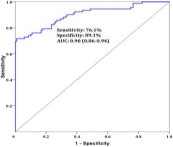 figure 206