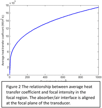 figure 212