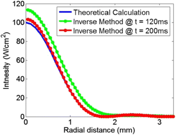 figure 214