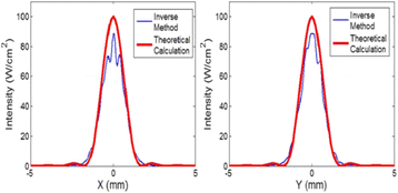 figure 215